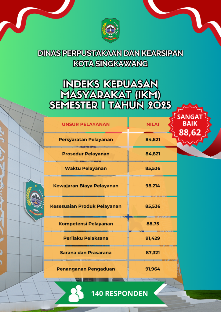 Indeks Kepuasan Masyarakat (IKM) Semester I Tahun 2025 Dispussip Singkawang